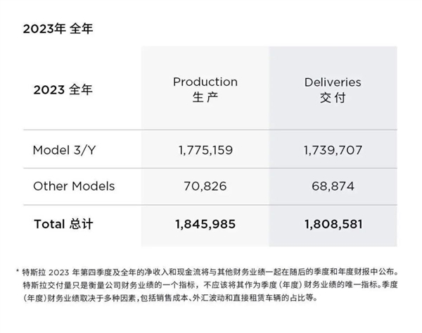 全球最大纯电车企 易主了！