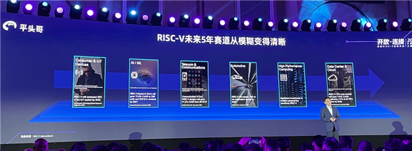 观望、试水、踩坑后,RISC-V站上了进入黄金时代的跳板