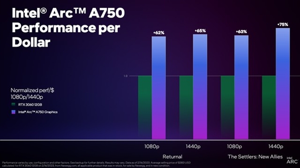 英特尔锐炫GPU新版驱动神优化!能跟RTX 3060掰手腕