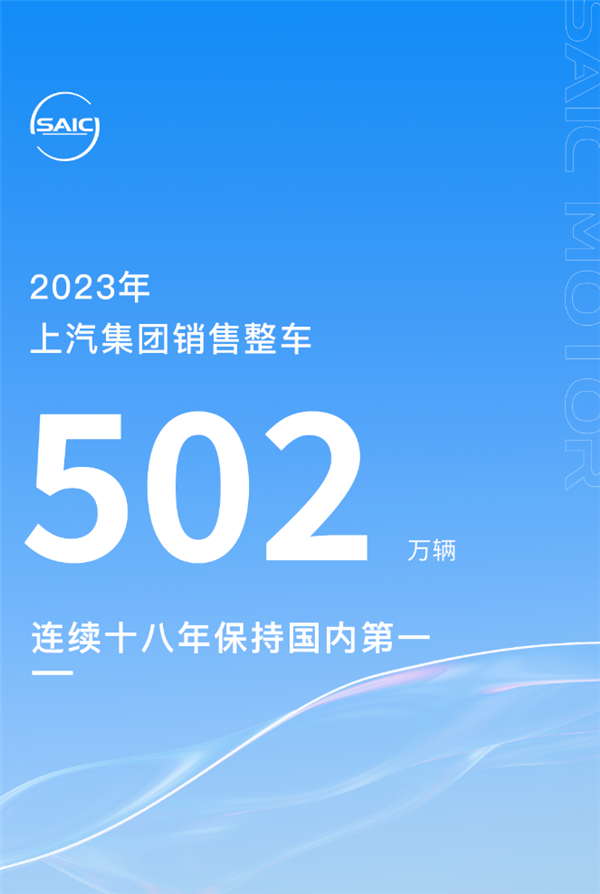 2023年上汽集团销售整车502万辆 连续十八年国内第一