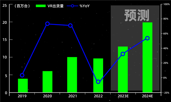 整个VR行业:都伸长了脖子 等着苹果的发布会