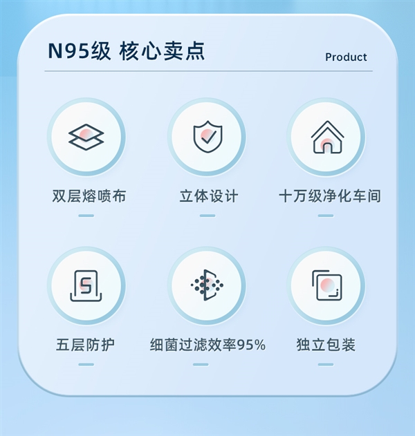 跌破1毛/片！速囤：超亚独立包装N95级医用口罩抄底