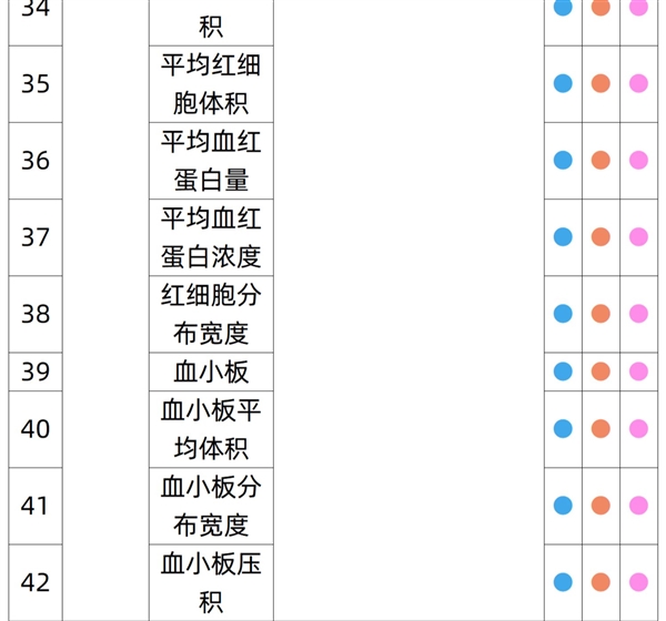 全国56门店通用 有效期3年：瑞慈全身体检套餐255元大促（原价1079元）