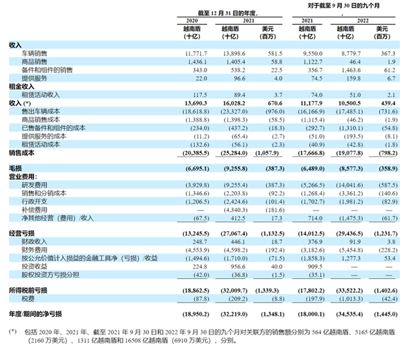 越南地产大佬都做出60万的车了 建议国内这位好好学