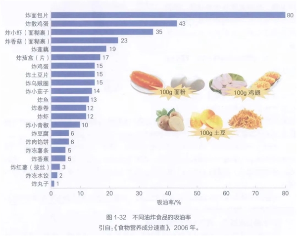 “乐山油炸串串建议取缔”引争议！做好这3点别担心