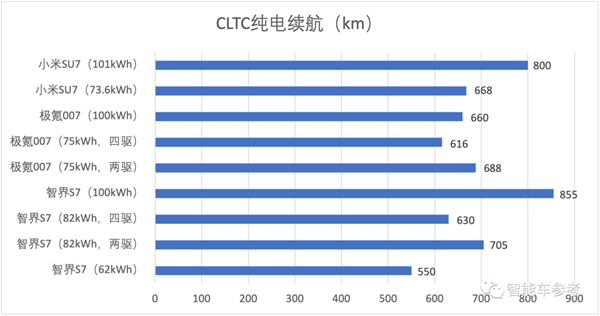 2023最热9款“7系车”：销量最高超11万辆 售价最低14万