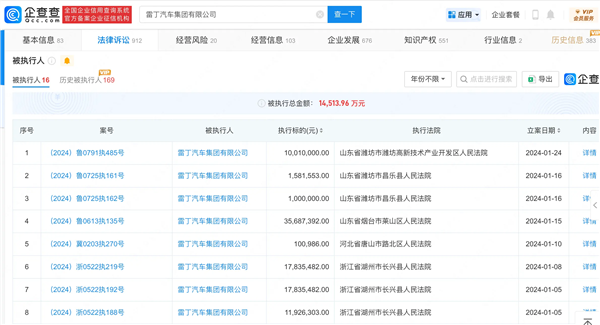 “老头乐一哥”雷丁汽车再被执行1001万！累计金额已超1.45亿元