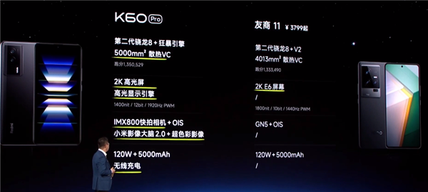 比友商便宜500元 一图看懂3299元的Redmi K60 Pro强在哪