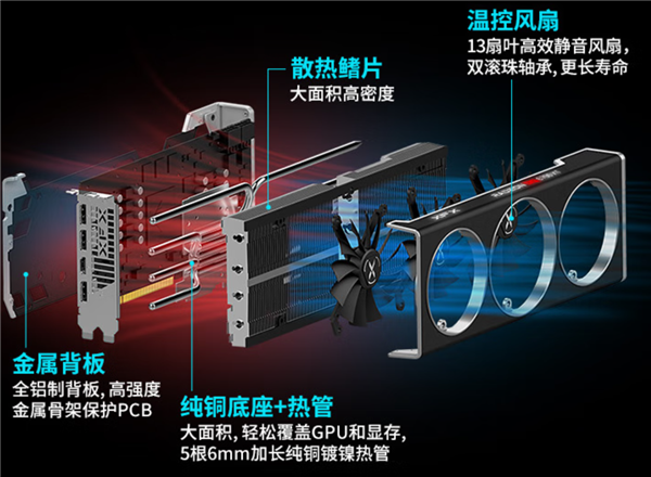 618价格战开打 AMD狙击4060 Ti：讯景RX 6750 XT仅售2549元