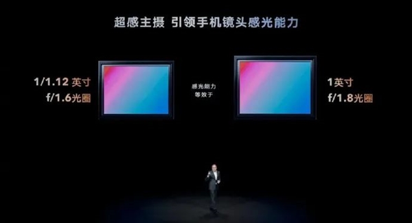 手机厂商们宣传的“等效光圈”是什么鬼?如何计算