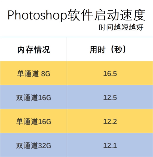 1万元的电脑只有8GB内存！也就苹果敢 Win11完全hold不住