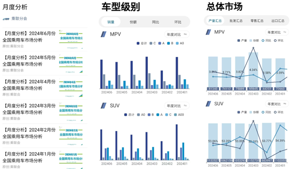 一个销量榜让车企们吵飞了 这事怪理想不厚道？