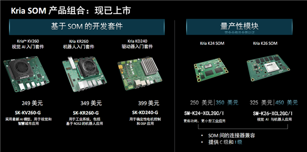 AMD发布Kira K24 SOM系统模块：超小超省电、电机控制首选