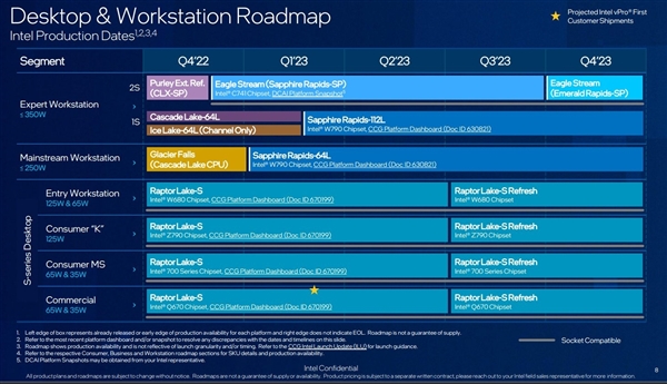 Intel 14代酷睿果然又换接口了！尺寸却完全不变