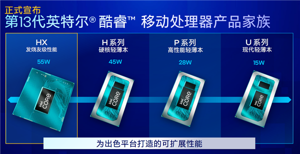 23款齐飞!Intel 13代酷睿顶级游戏本集体上市