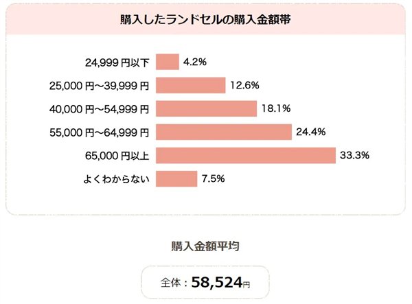 家长想要的日本书包 凭什么让孩子来背