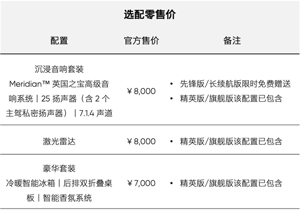 反向“价格战”？高合：HiPhi Y部分车型上调1万元