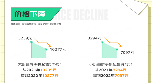 2023年了 折叠屏手机可以买了吗？