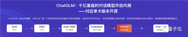 终于！清华团队的ChatGPT发布：国人用起来相当友好