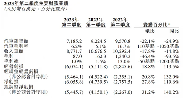 李斌开始疯狂卖车！阿尔卑斯首款车明年上市