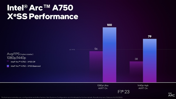 1799元咬死RTX 3060显卡 英特尔新驱动继续鸡血：性能猛增33%