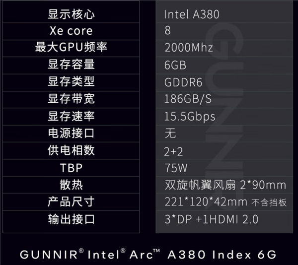 6GB大显存亮机卡 英特尔A380显卡杀到759元了：I卡也能Yes