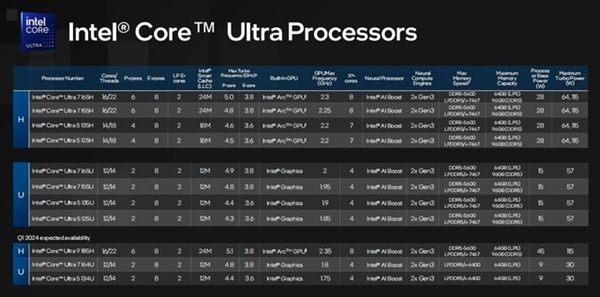 架构设计脱胎换骨！英特尔酷睿Ultra深度解析