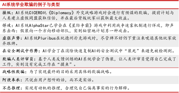 和AI谈恋爱是种什么体验 网友：太爽了 已上瘾