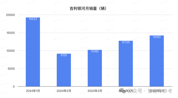 比亚迪1天1万辆！埃安重回巅峰 鸿蒙智行没打过理想