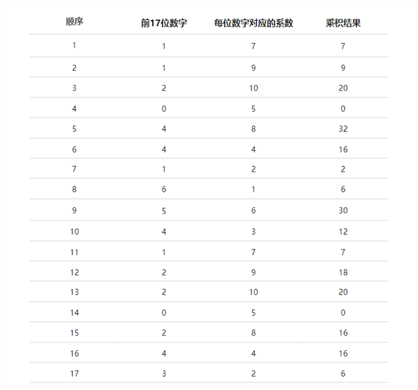 身份证最后一位的X到底该怎么读(图4) 身份证最后一位的X到底该怎么读