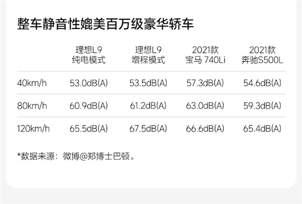 传理想L9看不见的10个不能说秘密 理想回应：某国产品牌KOL诋毁成性