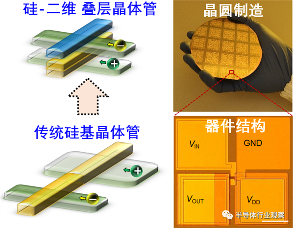 绕路EUV工艺 复旦大学团队研发全新CFET技术：性能优异