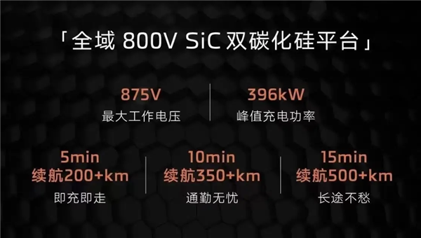 智己LS6价格疑似曝光！配备800V碳化硅平台 仅售18.99万起