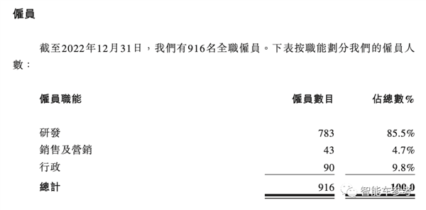 卖一颗芯片亏11万 国产自动驾驶第一股冲刺IPO：背后有小米吉利