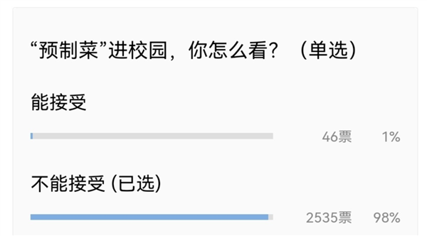 预制菜其实没啥错 但它不该不明不白进学校