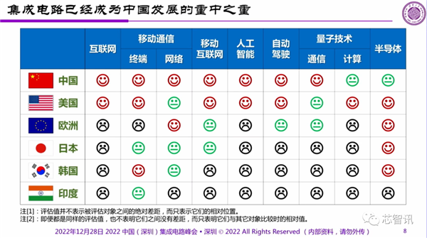 顶级专家预判中国半导体的未来：投资1万亿？太小瞧我们了