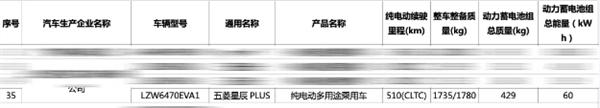 竞争宋PLUS EV！五菱星辰PLUS动力曝光：纯电续航510公里