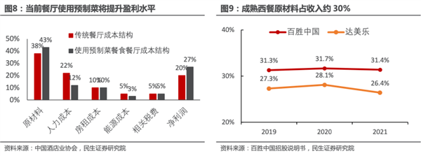 预制菜其实没啥错 但它不该不明不白进学校