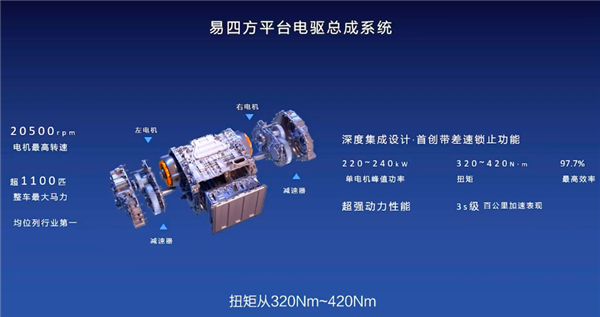 2023首台“王炸”新车？最贵比亚迪仰望U8 原地掉头还能当船开