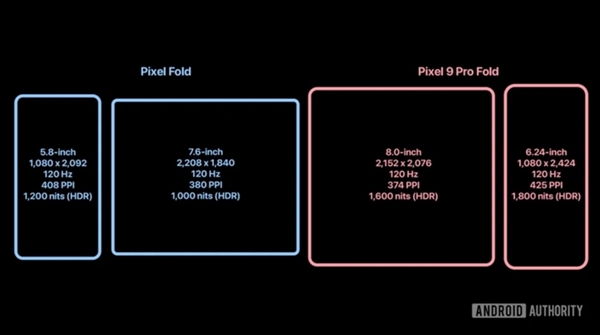 安卓旗舰教科书！谷歌Pixel 9系列前瞻：阵容空前