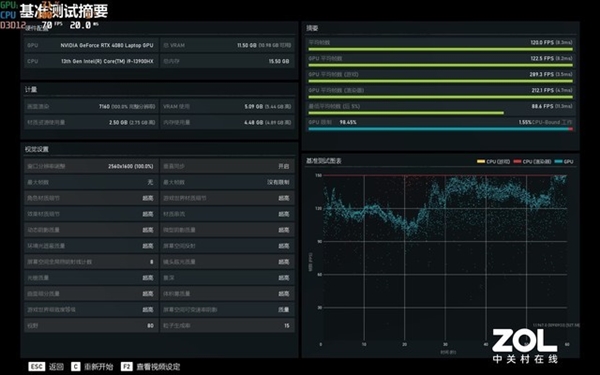 次旗舰RTX 4080移动版独显性能如何?实测揭晓答案