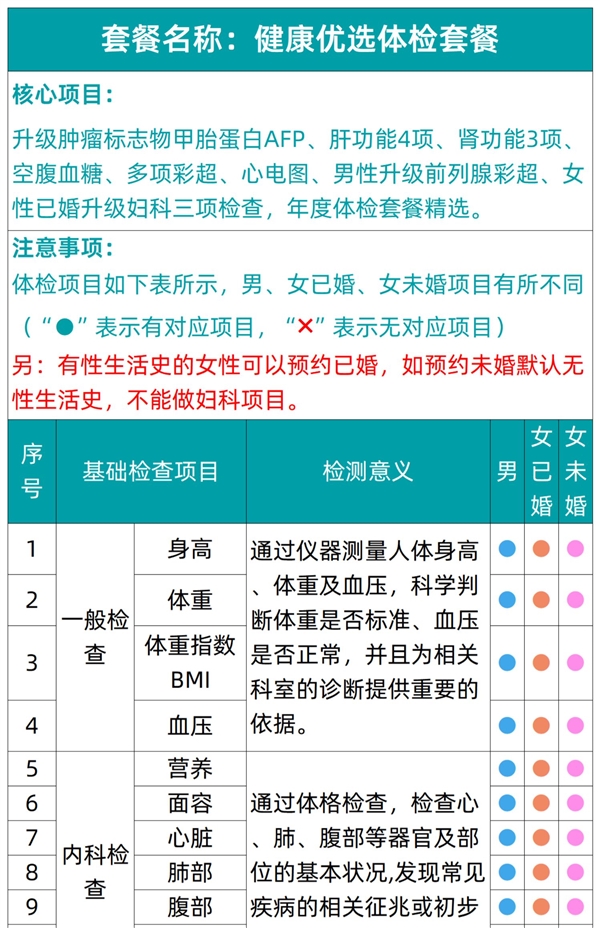 全国56门店通用 有效期3年：瑞慈全身体检套餐255元大促（原价1079元）