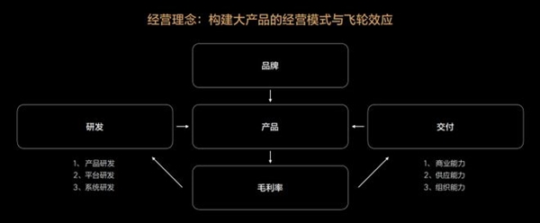 为什么李斌没造一个李想式的媒体帝国