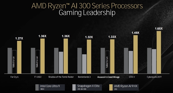 三大架构革新！AMD锐龙9000/锐龙AI 300处理器解析