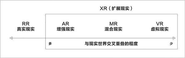 苹果的VR设备有消息了！但是 好像也没啥