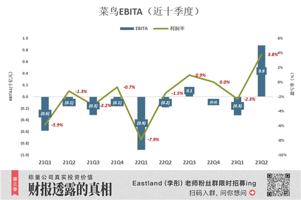 把利润放在第一位 阿里下半场开始了