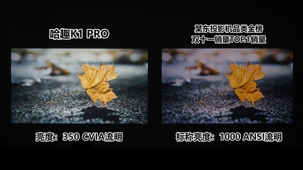 杜绝虚标!哈趣投影率先启用中国CVIA亮度标准:成单片式LCD领头羊