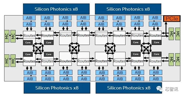 Intel打造了一个8核心528线程的怪物：可以131072颗互连