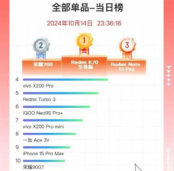 4699元小屏旗舰 vivo X200 Pro mini用起来咋样? 绝了！