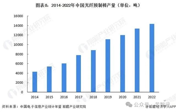 中国商务部：继续对原产美日的光纤预制棒征收反倾销税！